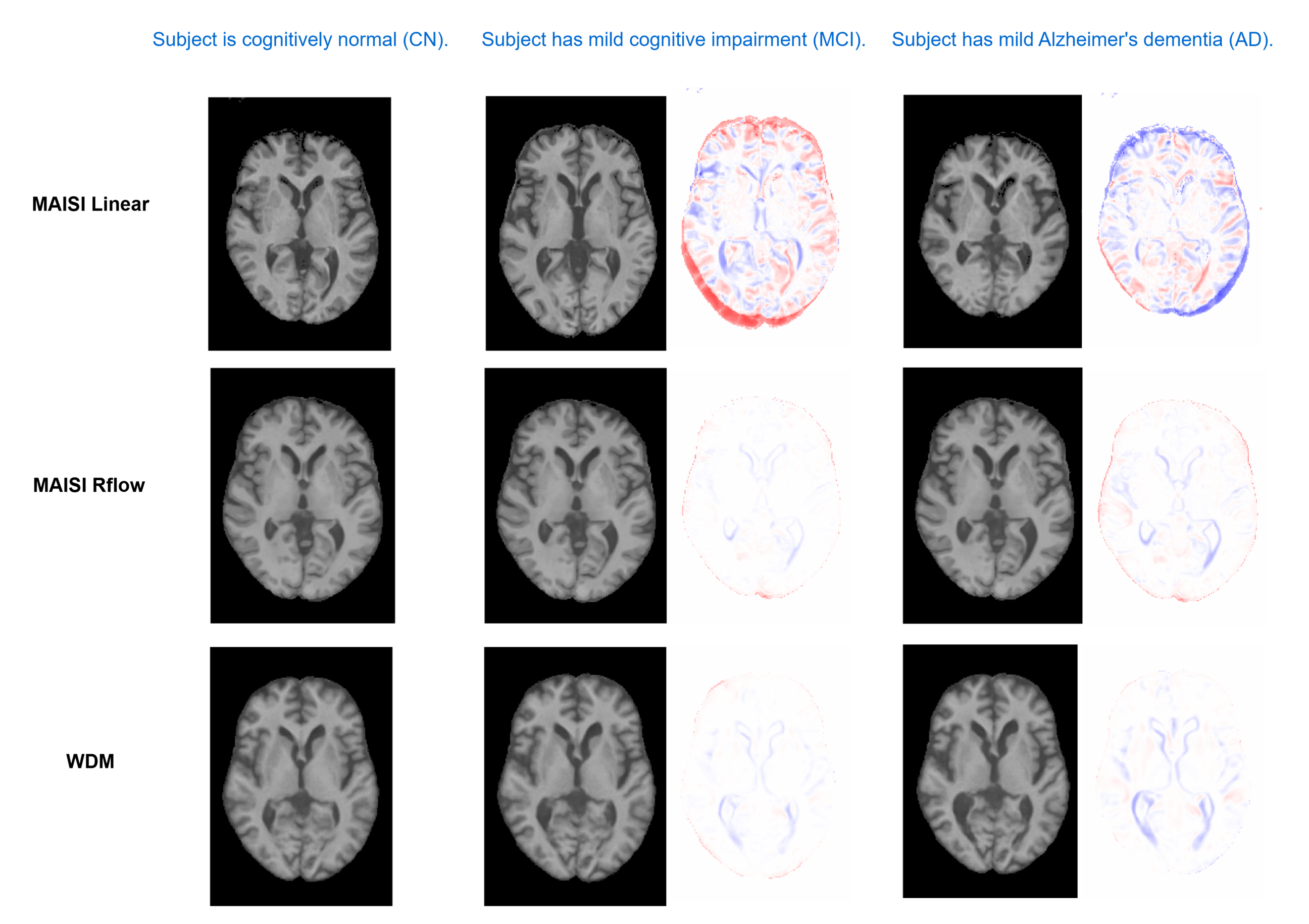 Second research result visualization