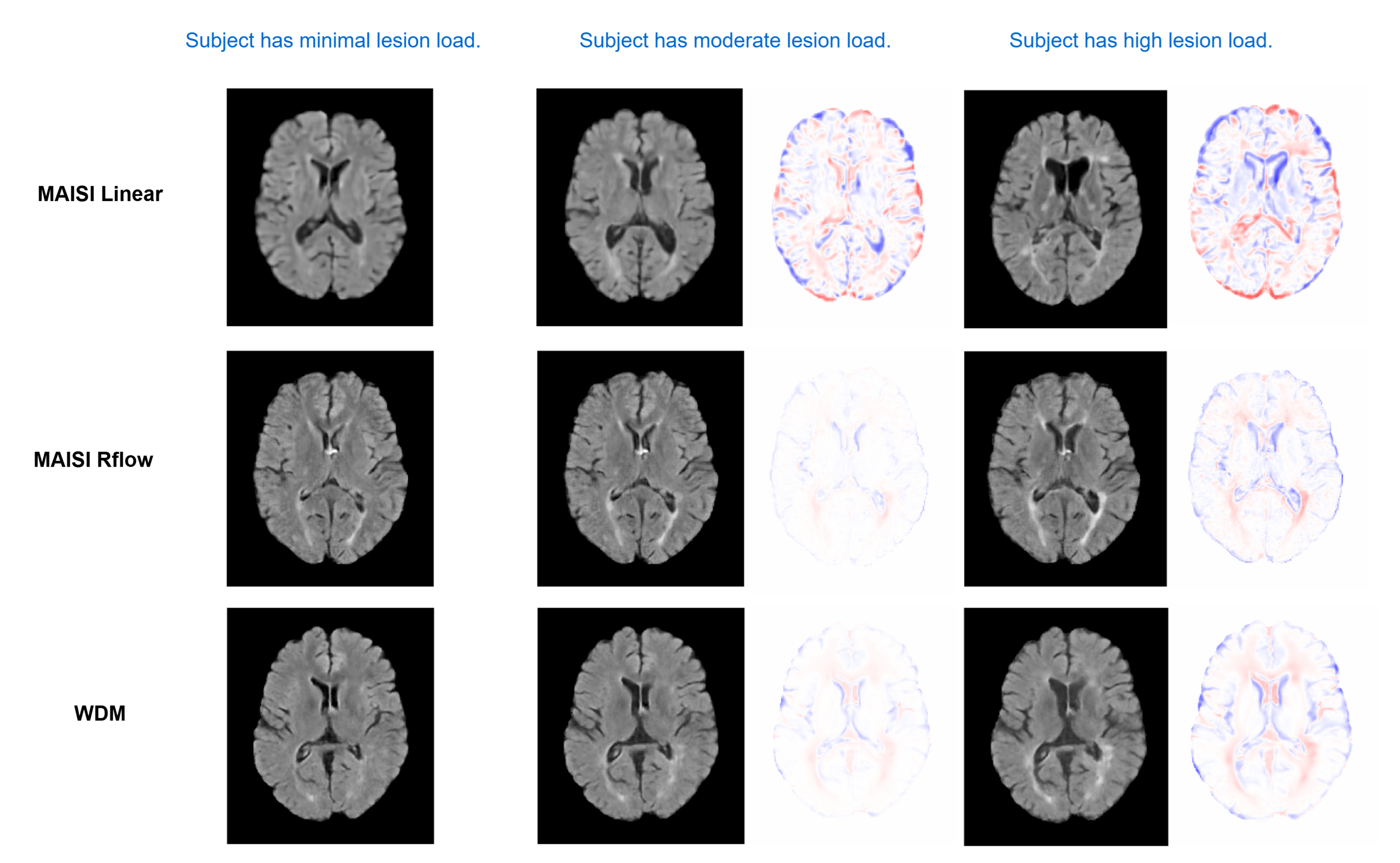 First research result visualization