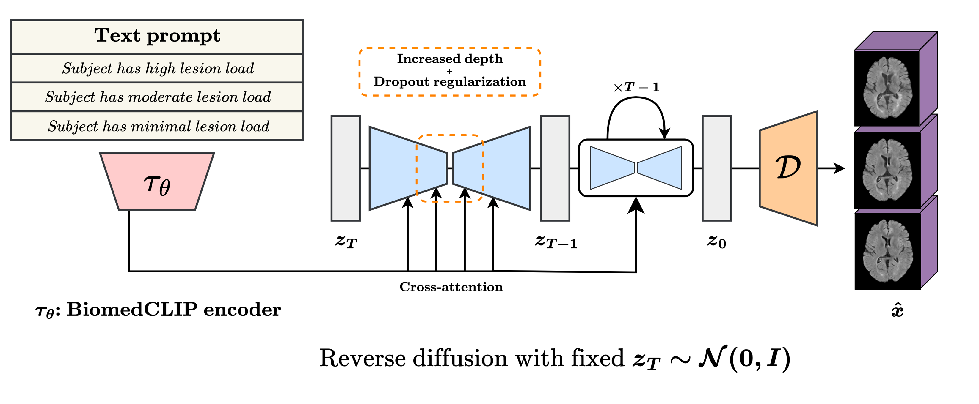 First research result visualization